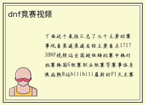 dnf竞赛视频